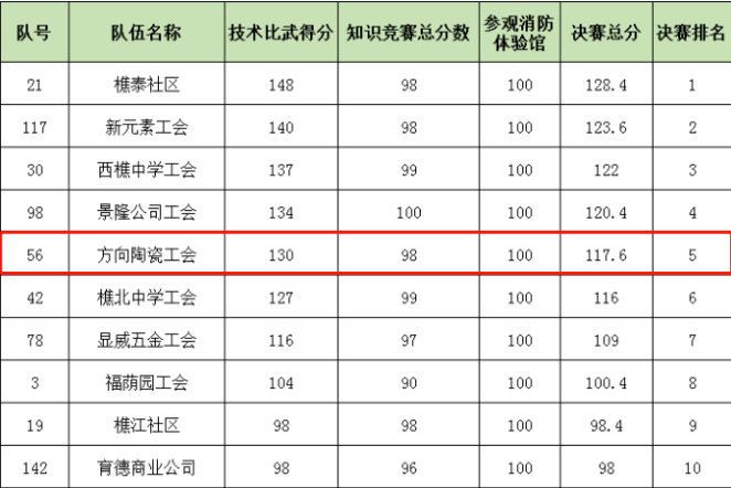 明升国际·(中国)有限公司官网